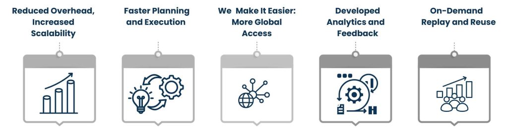Virtual Event Production Services - Why B2B Makes Sense In A Virtual World